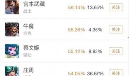 健康系统最新爆料